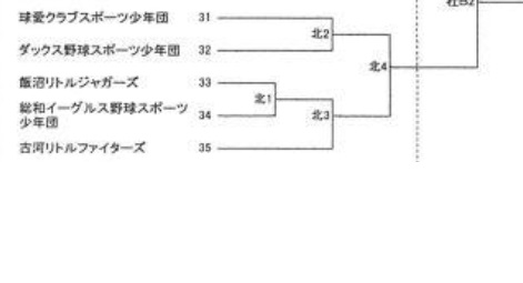 県西新人戦2015