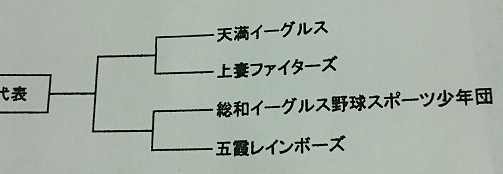 県西ちびっこ予選組合せ