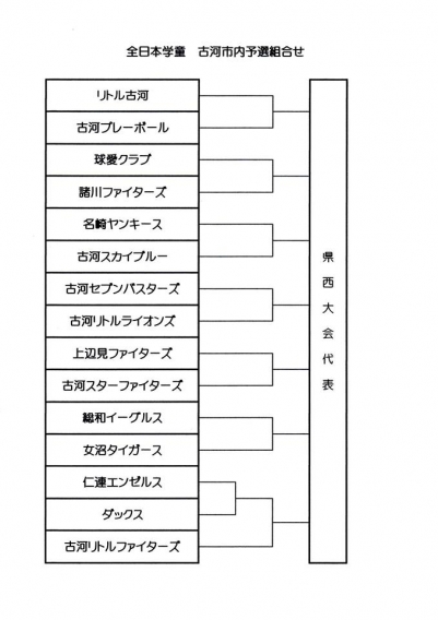 全国学童古河予選組合わせ